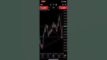 SNIPER ENTRY ON VOLATILITY 100 index. Deriv. By MILK DERIV GROUP