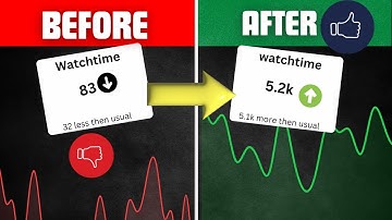 How to DOMINATE YouTube Algorithm (Secret Strategies)