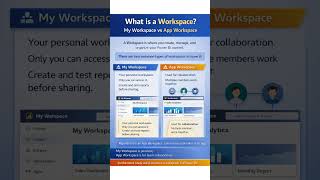 Power BI Workspace Explained in 60 Seconds | My Workspace vs App Workspace
