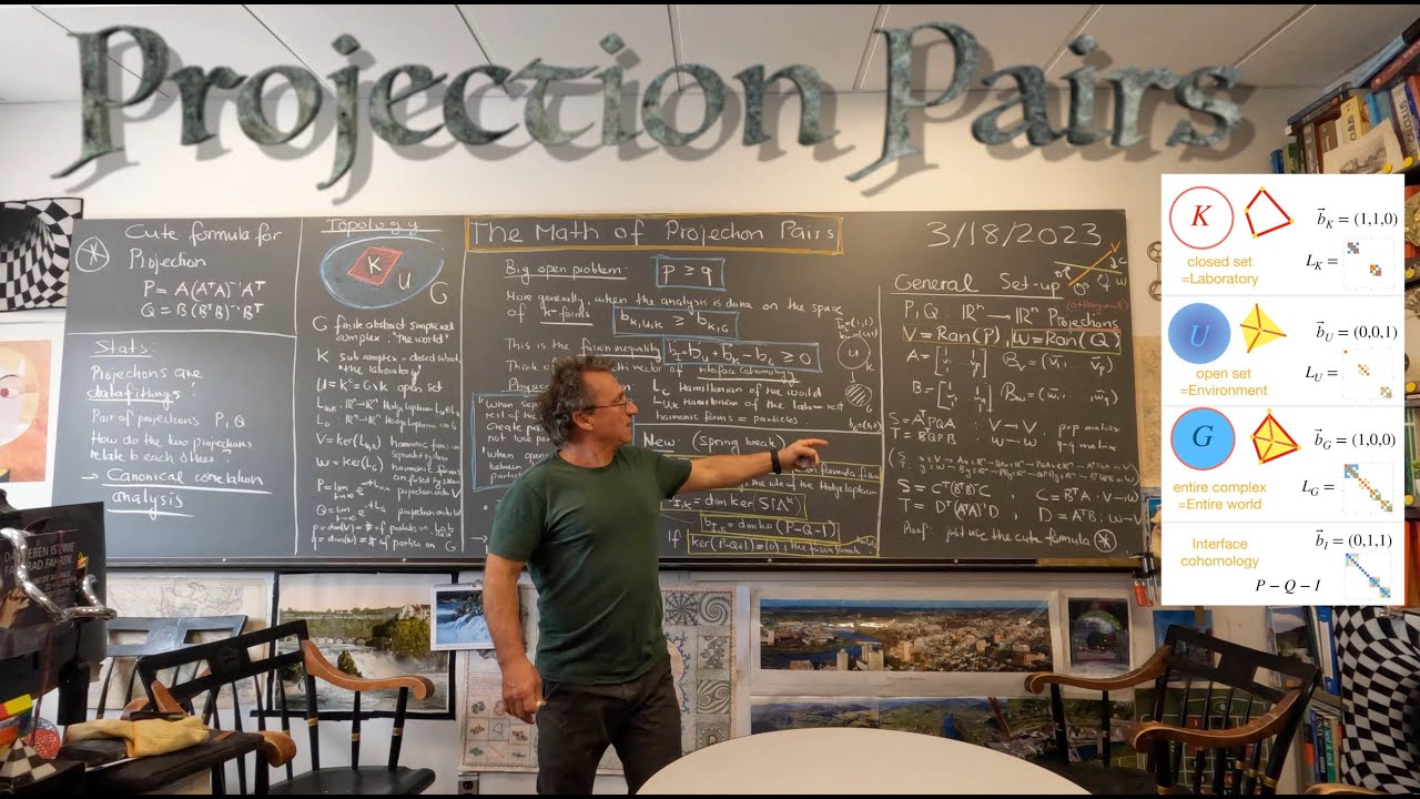 Projection Example Calculus 2 Some Math about Two Projections - YouTube