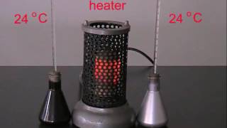 Experiment 4.6b Radiation