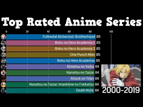 The Best 2000s Anime, Ranked