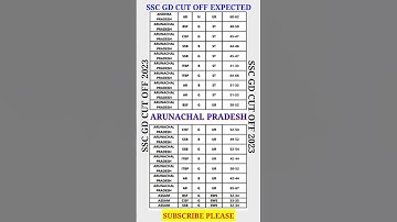 SSC GD CUT OFF 2023 Expected Arunachal Pradesh 🔥#exam_review_by_manish #viral #2023 #shorts