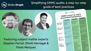 CMMC audit preparation: how to choose the right level and pass your assessment