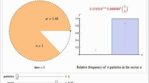 Statistical Behavior of a Set of Uniformly Rotating Independent Particles with Random Frequencies