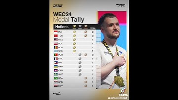 IESF 2024 Overall Champion and Standings #mobilelegends #mlbb #ml #shorts #poland #greece #romania