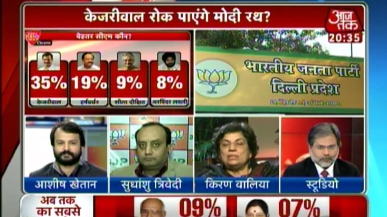 Delhi Opinion Poll Aap Chief Arvind Kejriwal Still Most Favoured Cm Probable Youtube