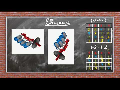 4. Устройство автомобиля. Двигатель. Принцип работы двигателя, порядок работы