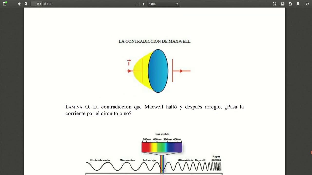 Las ecuaciones de Maxwell YouTube Las ecuaciones de Maxwell YouTube