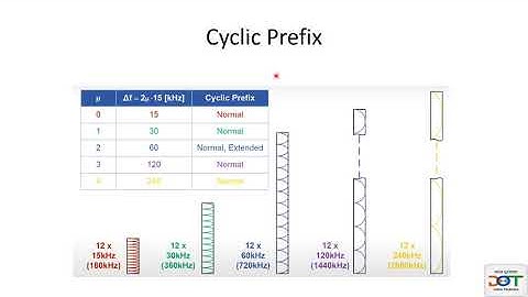 5G Radio in 15 Minutes