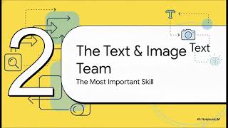 Mastering Image Formatting