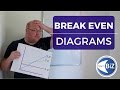 A level Business Revision - Break Even Diagrams