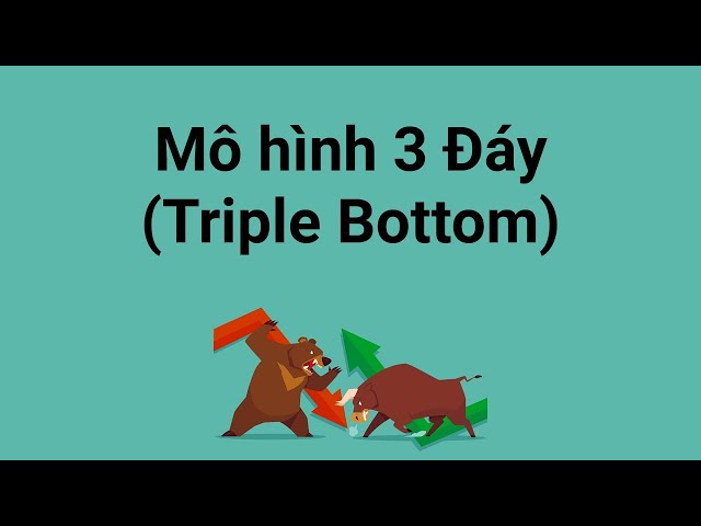 Mô hình 3 đáy Triple Bottom – Đặc điểm và Cách giao dịch