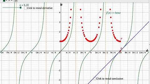Finding the derivative of tanx using a graph