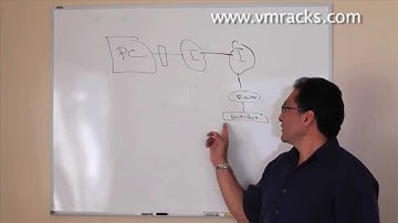 Protecting HIPAA Data and PHI Records Online - Part 2 of 2