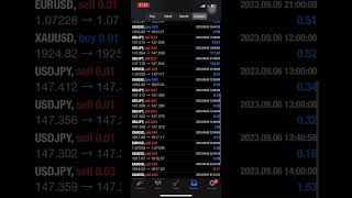 MAKING $184 PROFIT in Just 2 DAYS on a $3,000 Account, Best Forex Trading AI! 🔥📈 #Forex #AI #shorts