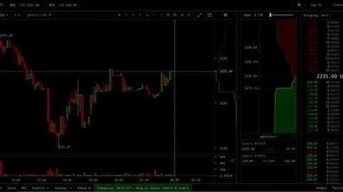 Trading Bitcoin using these 4 Simple Order Flow Strategies