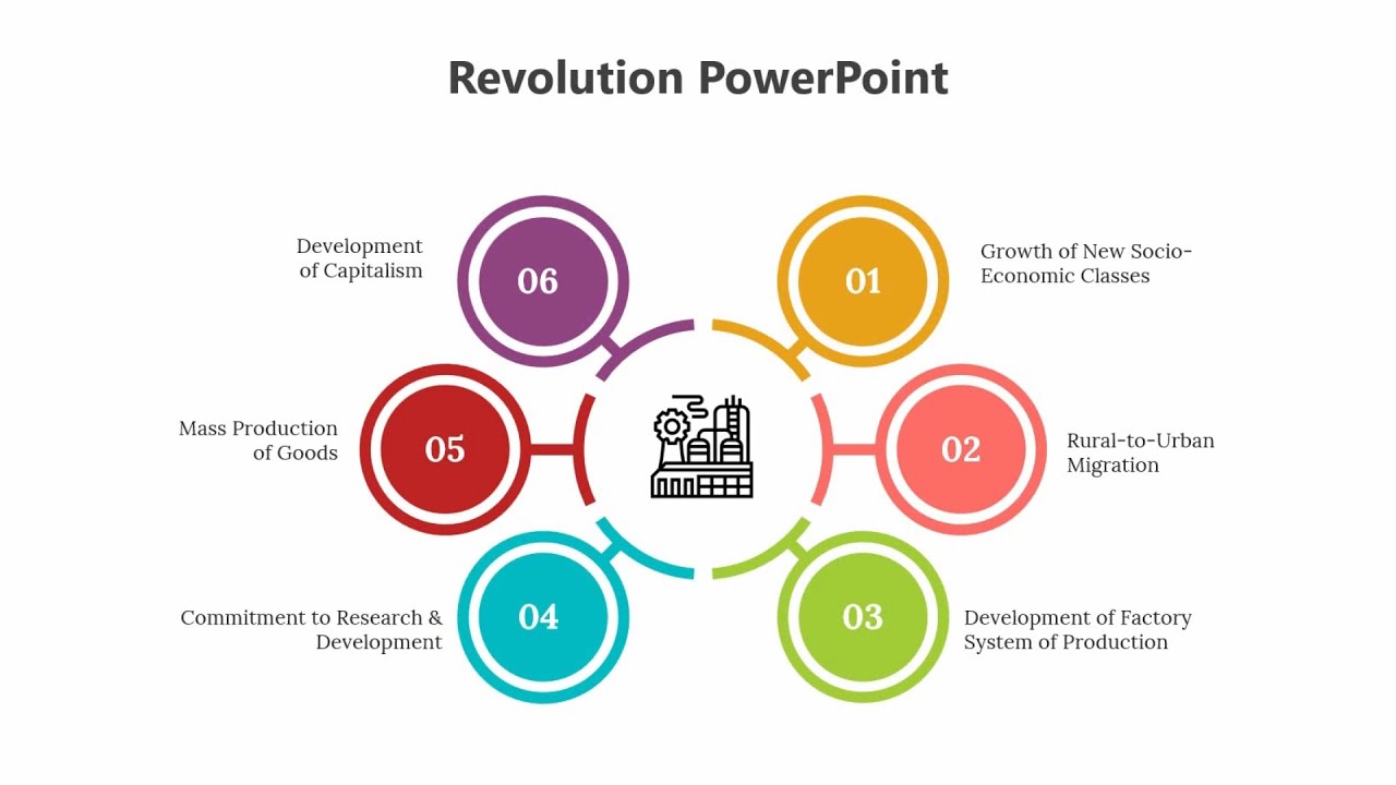 How to Create a Circle Diagram in PowerPoint - YouTube