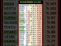 20 ocak #MOBTL #INDES #DOAS #BUCIM #TUPRS #QUAGR #OYAKC #VESBE #SAHOL #AKCNS #GOLTS #PCILT #EGSER