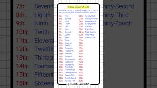 Ordinal Numbers 1 to 50 #Ordinal Numbers #Counting in English