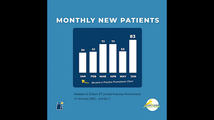 Client Case Study  //  Madden + Gilbert PT  //  Practice Promotions