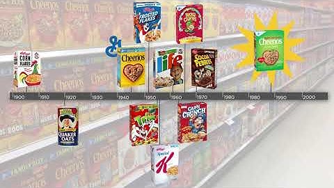 4.6 Oligopolistic Competition