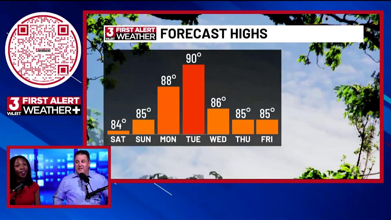 First Alert Weather: Warm and dry conditions continue this week - YouTube