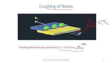 Machine Design 1 L65 Crushing of Rivets or Plates and Crushing Efficiency