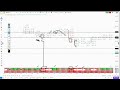 Daily Order Flow Insights | Recorded GoCharting Webinar | [16th December 2025]