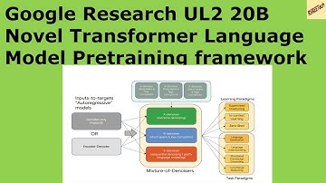 Google Research UL2 20B Novel Transformer Language Model Pretraining framework