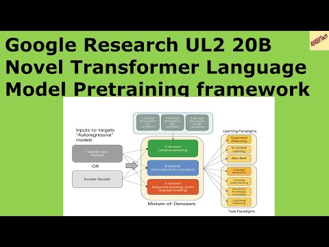 Google Research UL2 20B Novel Transformer Language Model Pretraining framework