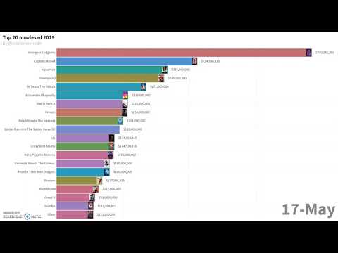 top-20-movies-of-2019-|-weekend-box-office-collection-|-hollywood