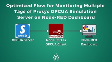 Optimized Flow for Monitoring Multiple Tags of Prosys OPCUA Simulation Server on Node-RED Dashboard