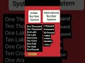 Indian Number System vs Internantional Number System - Confusion gone 💯 #Numbersystem #mathematics