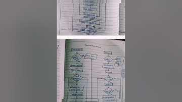 DS PRACTICAL 10 (3rd sem MSBTE Lab Manual)