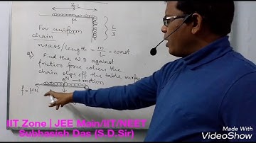 Work, Power & Energy(2) | IIT Zone | lecture by Subhasish Das | JEE Main/IIT/NEET/IIT Foundation.