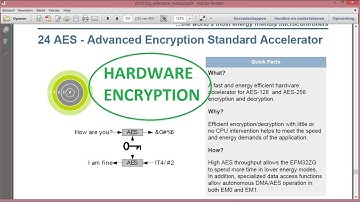 EFM32 Zero Gecko Starter Kit:  Encryption with AES