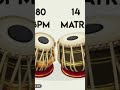 Dhamar Taal Tabla Loop C# Scale | 80 Bpm | 14 Matra|#muzzico#muzzico #muzzico #muzzico #viral