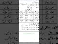 129examples of izhar e halqi
