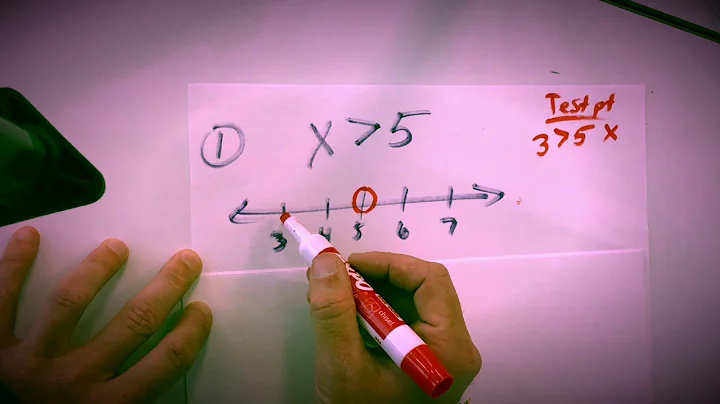1.6 Graphing Inequalities