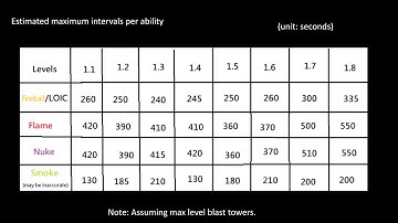 Pro guide #2 extension: scheduling your abilities
