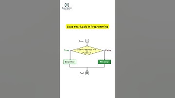 Leap Year Logic Flowchart