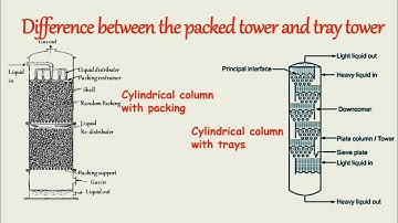 Difference between Packed column and tray column|Mass Transfer Operations