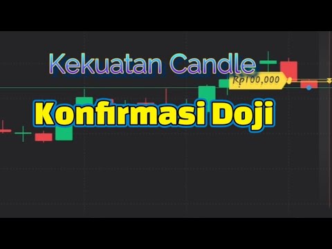 Analisa kekuatan candlestick konfirmasi DOJI..| Reversal