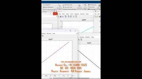 Classical Laminated Plate Theory for Cross bidirectional Rectangular Laminated Composite Plates