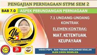 ELEMEN KONTRAK: NIAT, KETENTUAN, KEUPAYAAN