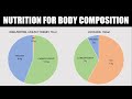 Nutrition for Body Composition | Calories & Macronutrients