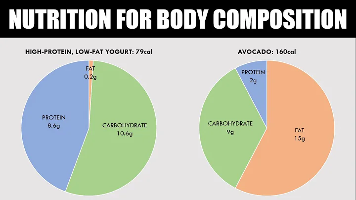 Nutrition for Body Composition | Calories & Macronutrients