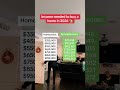 House hacking ! #moneysavingtips