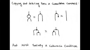 [POPL 2021] Functorial Semantics for Partial Theories (full)